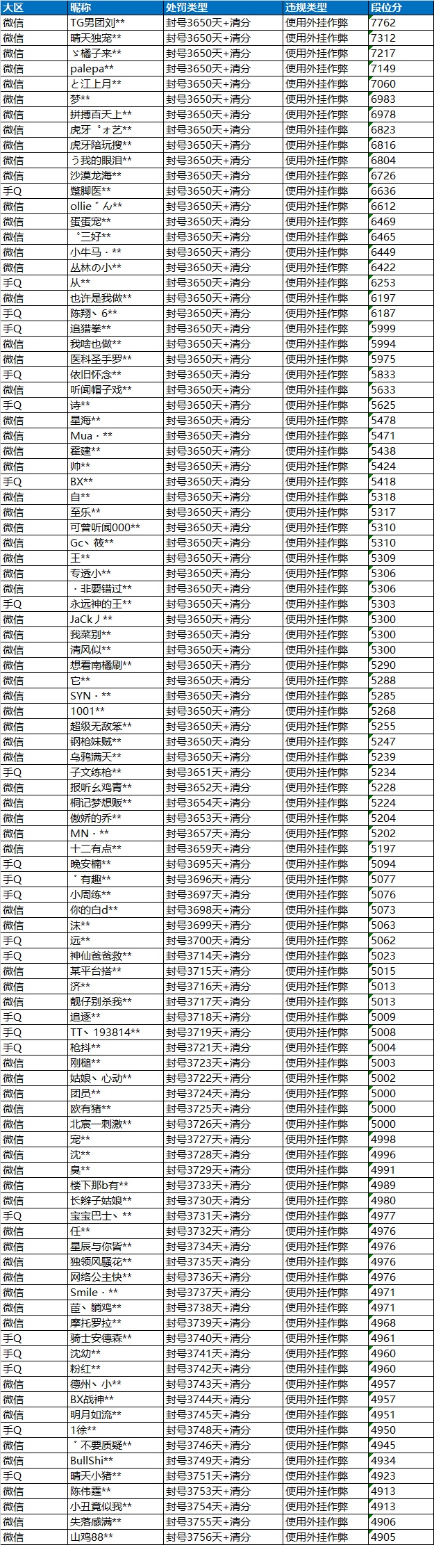 和平精英4月23日安全信息公告