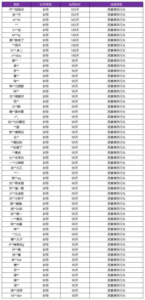 4月28日演员惩罚名单