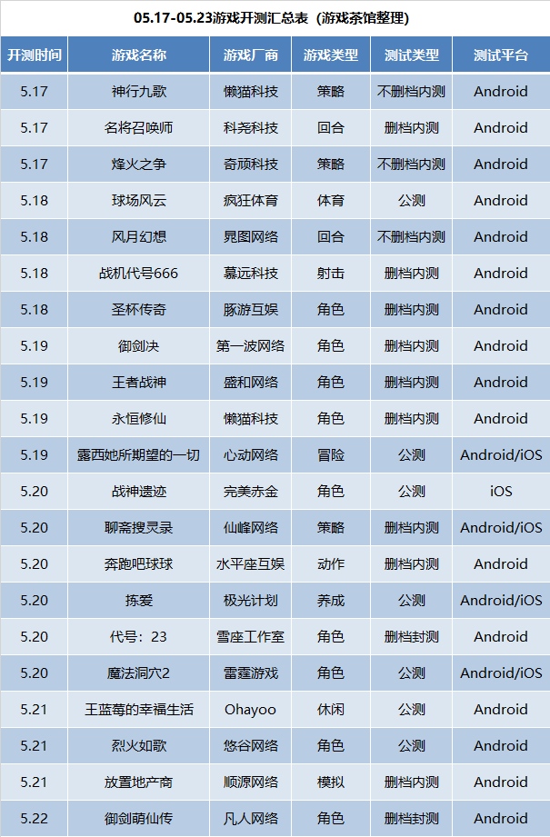 5月第3周21款手游开测｜手游开测表