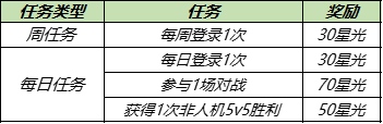 盛夏炎炎峡谷齐欢畅小青龙为你送清凉